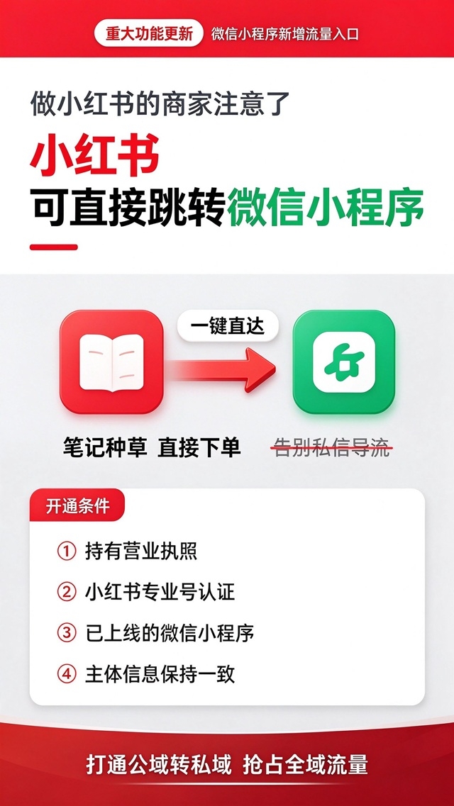 小红书跳转微信小程序功能更新-640.jpg 小红书跳转微信小程序功能更新-640.jpg